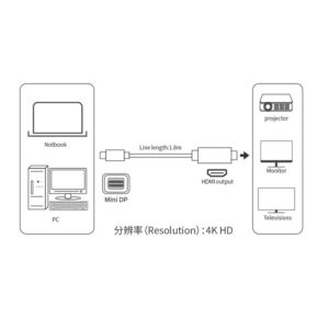 DMA0000010 MiNi DP To HDMI 高清4K 60HZ轉接線 雷電轉高清隨插即用 14 300x300