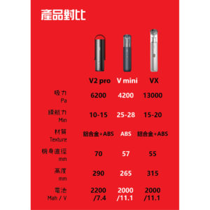 AutoBot V mini 微型無線手提吸塵機(車家兩用) AutoBot Vmini車載吸塵器4200PA掌上型57MM小型無線車家兩用吸塵器 11 300x300