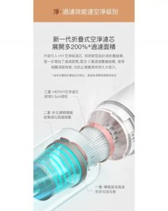 Deerma VC01無線吸塵機 5種吸塵組合TYPE-C快充1KG輕量化主機 HUW000029 Deerma DC1000 無線吸塵機 5種吸塵組合TYPE C快充1KG輕量化主機 17 240x300