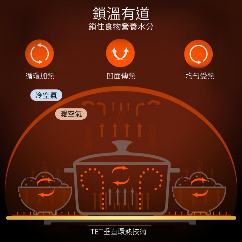 KEYEON家用檯面飯菜加熱保溫板