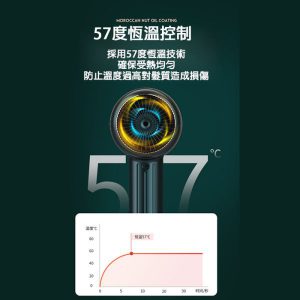 雷神LFCare 藍光護髮負離子風筒 HFA0000001 雷神LFCare 藍光護髮負離子風筒 吹風機保護頭髮減少對頭髮的損傷 12 300x300