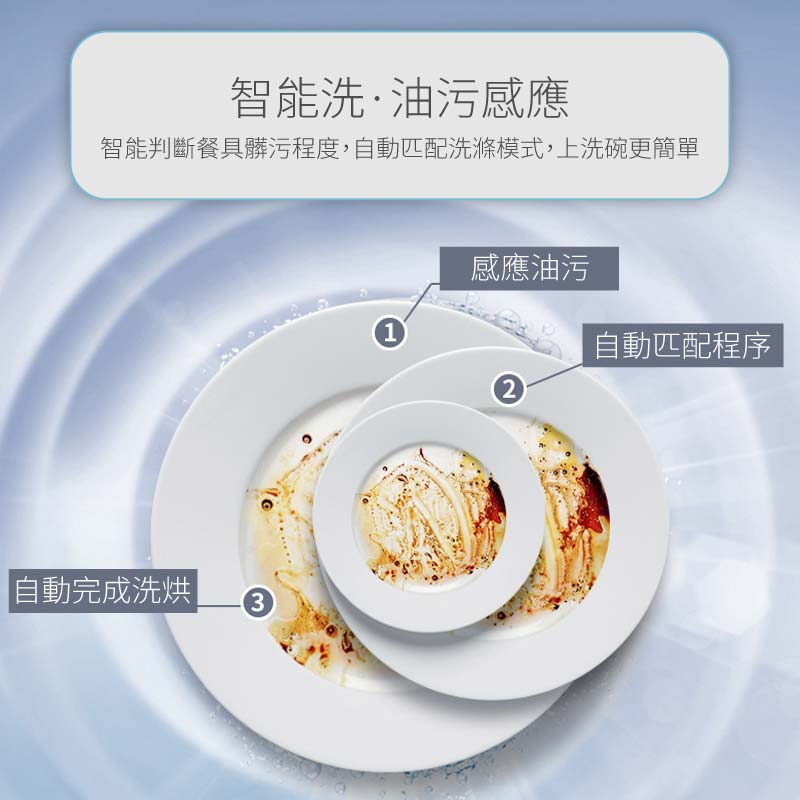 家用智能全自動座檯式小型洗碗碟機