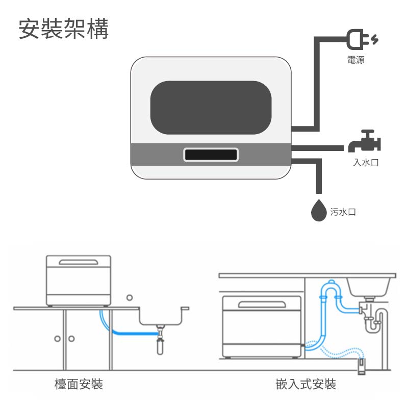 家用智能全自動座檯式小型洗碗碟機
