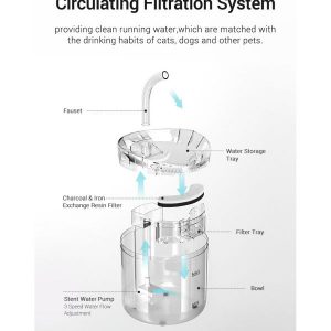 BHB0000010 貓星人自動感應全透明寵物飲水機 23 6 300x300