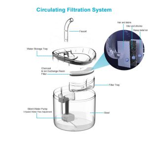 BHB0000010 貓星人自動感應全透明寵物飲水機 36 6 300x300