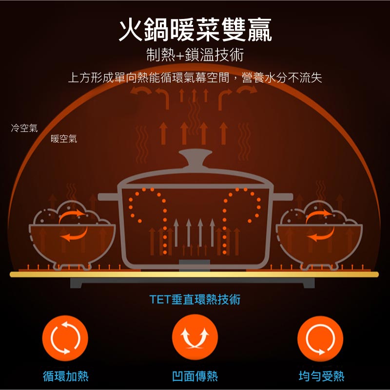 2合1火鍋電磁爐＋保溫板