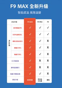 DAEWOO F9 MAX 負離子空氣淨化無葉風扇 Daewoo F9 MAX Intro 01 212x300