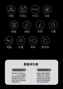 DAEWOO F9 MAX 負離子空氣淨化無葉風扇 Daewoo F9 MAX Intro 04 212x300