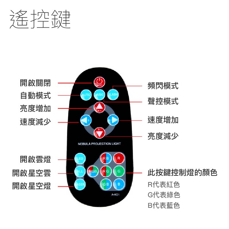 LED星空投影燈帶遙控