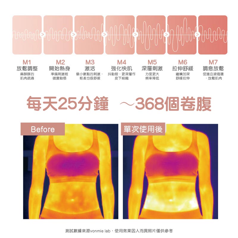 VONMIE 智能EMS甩脂震動按摩儀_專業版