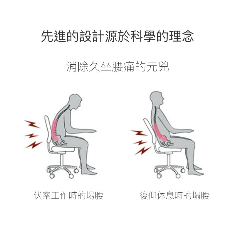 花瓣形矯正坐姿護腰坐墊