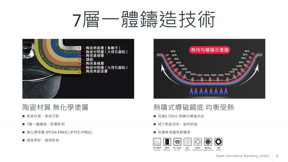 NEW Zenez Presenation 20181026 A4 頁面 6 E1552019770541