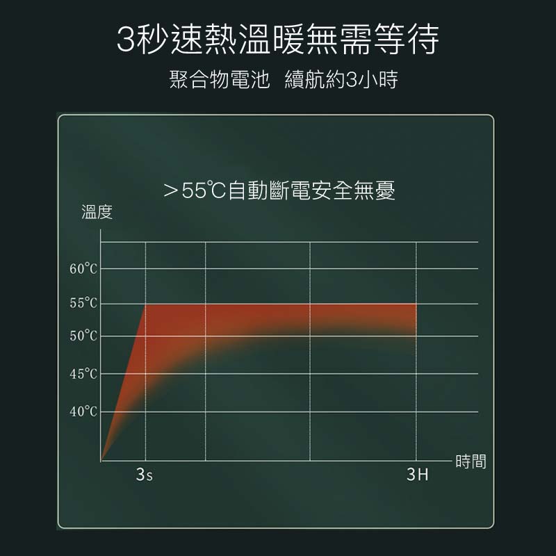 USB充電發熱暖手套