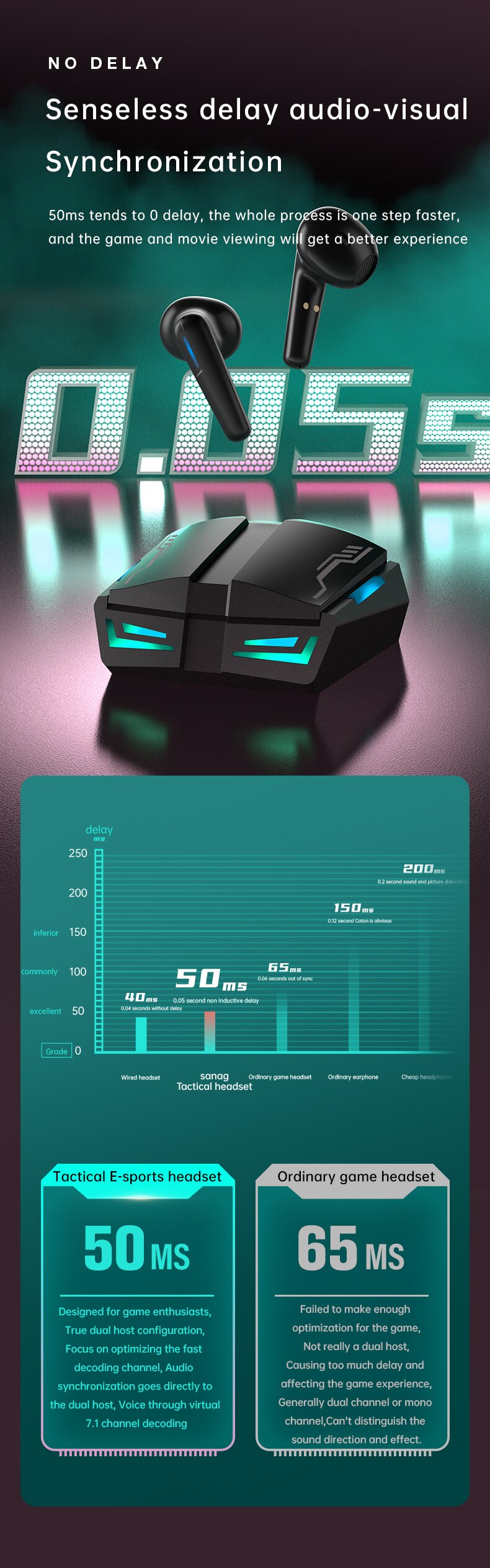 Sanag H6S 電競級airpods半入耳式耳機 11