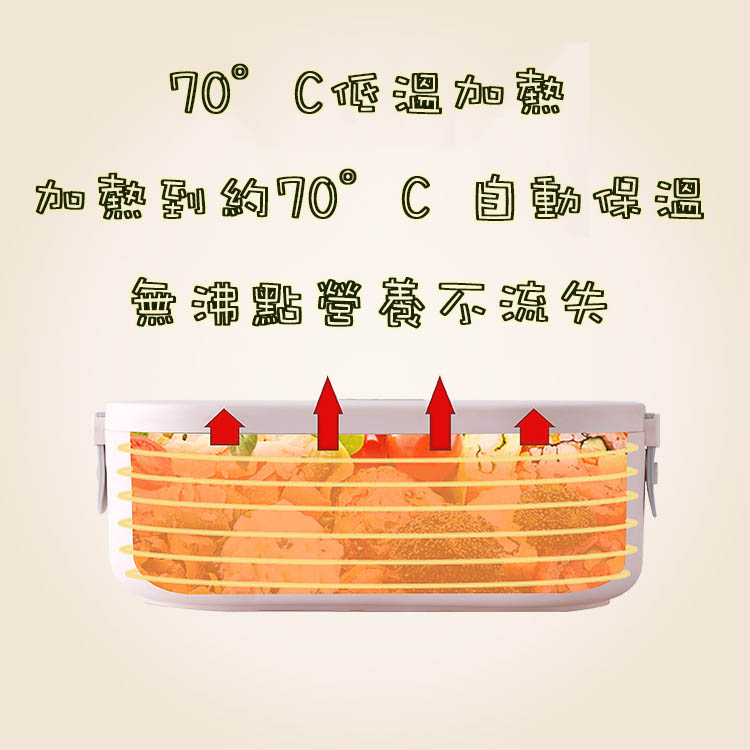 AnkaleANNWOO 700ML免注水多功能電熱飯盒 3