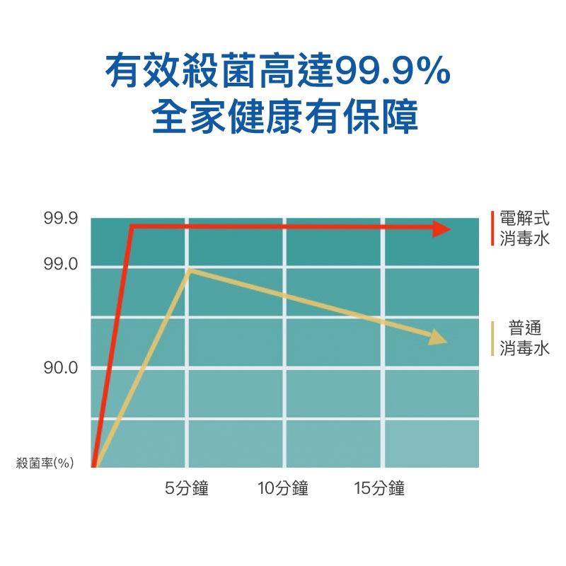 DIY自製電解消毒水噴霧瓶