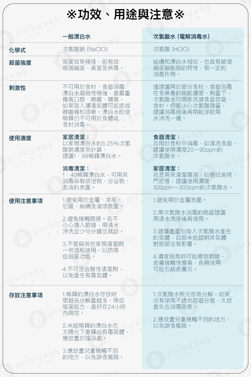 DIY自製電解消毒水噴霧瓶