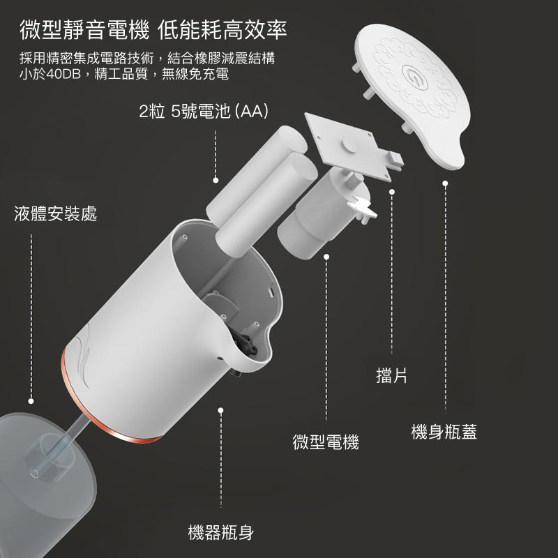 智能自動感應出梘液器