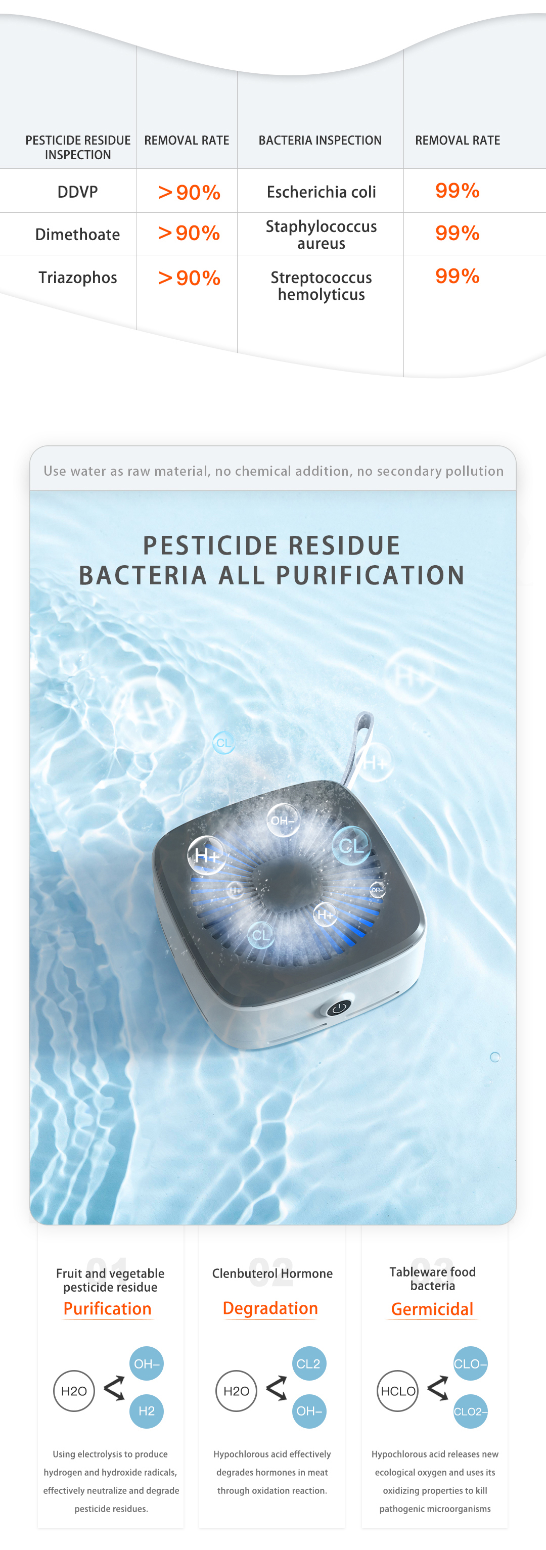 JÜRGEN LANGE蔬果食品清洗機-USB充電 蔬果食品清洗機