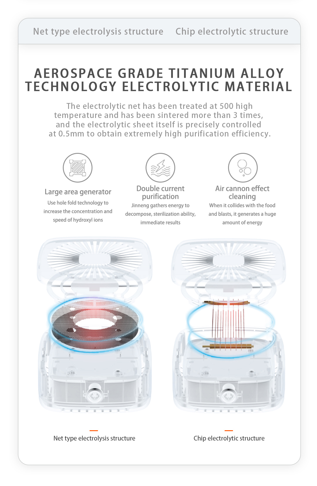 JÜRGEN LANGE蔬果食品清洗機-USB充電 蔬果食品清洗機