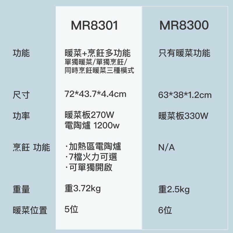 纖薄摺疊式暖菜板