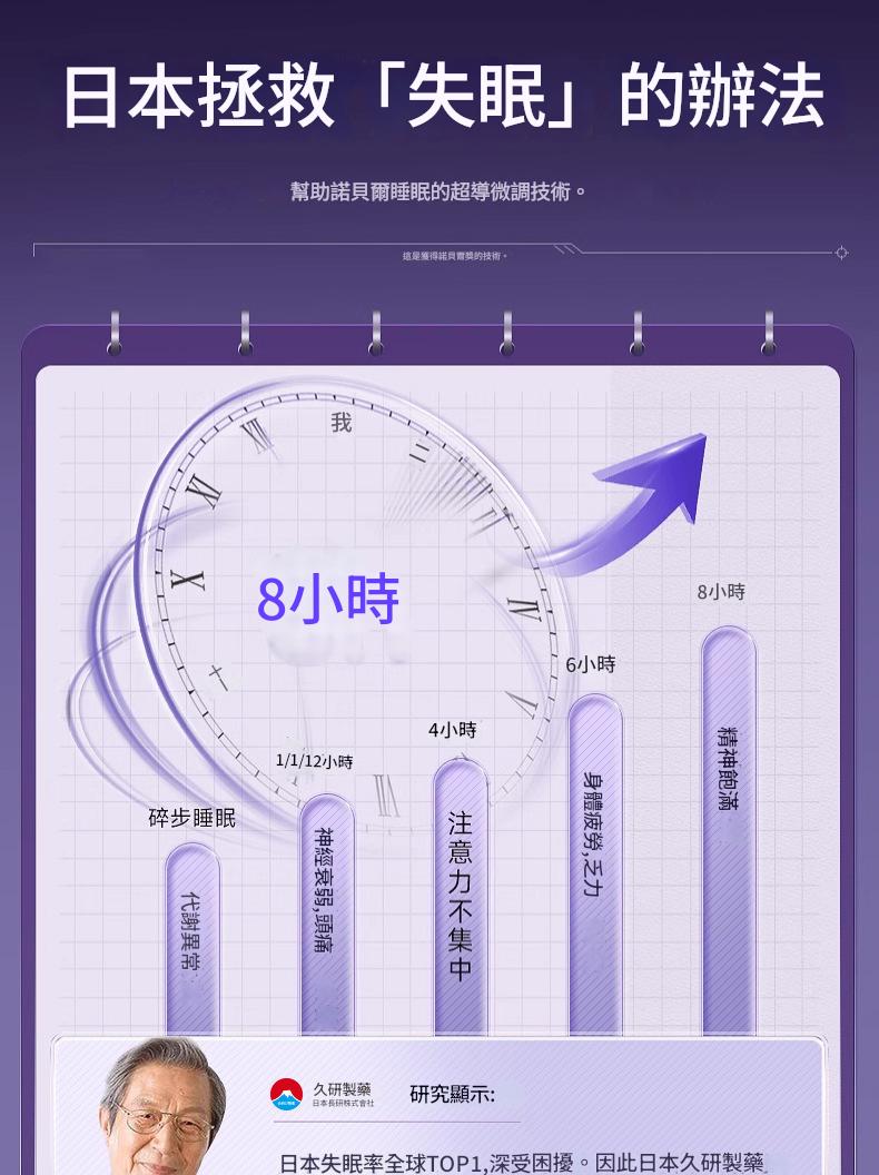 🌿【日本久研製藥｜快速入眼安貼】神經調節・自然舒壓・溫和安定・一夜好眠🌿