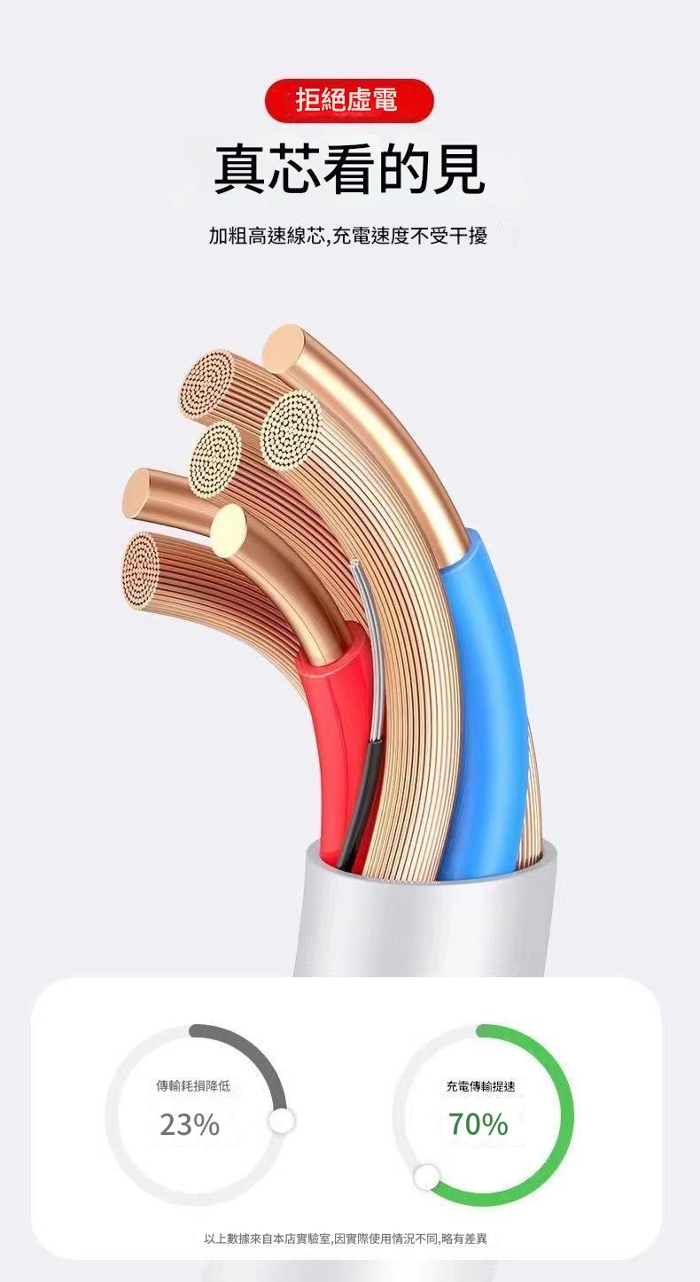 65W快速5孔充電器+3合1快充線套裝——全方位滿足你的充電需求! 详情 03 1 10