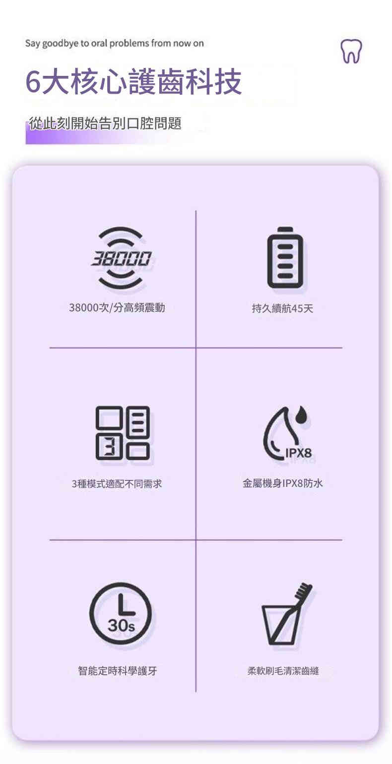 详情-03 (1) 【智能聲波震動電動牙刷】高效清潔,輕鬆護齒,帶來全新刷牙體驗! - Image 6