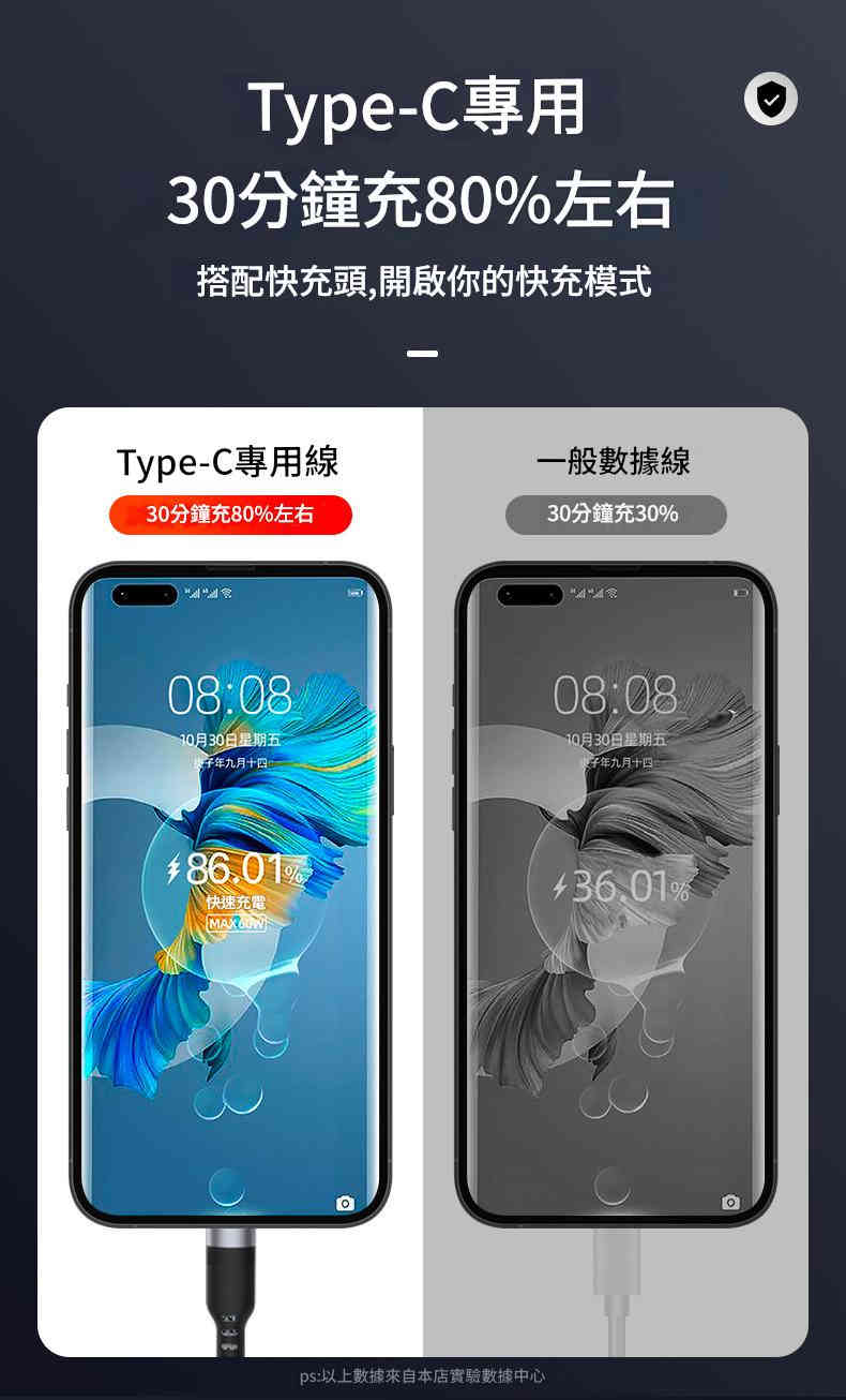详情-04 (1) 加長(2米/3米/5米/8米)Lightning & Type-C 充電線套裝|遠距快充・極速傳輸 - Image 6
