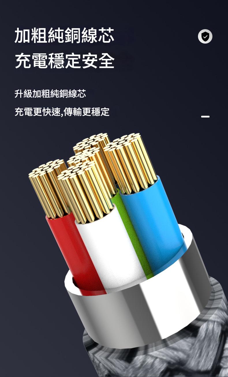 详情-05 加長(2米/3米/5米/8米)Lightning & Type-C 充電線套裝|遠距快充・極速傳輸 - Image 7