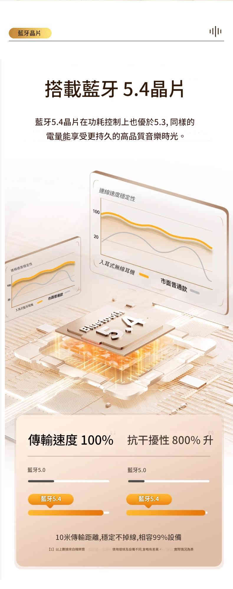 详情-06 【無線藍牙耳機|高音質運動長續航版】 - Image 8