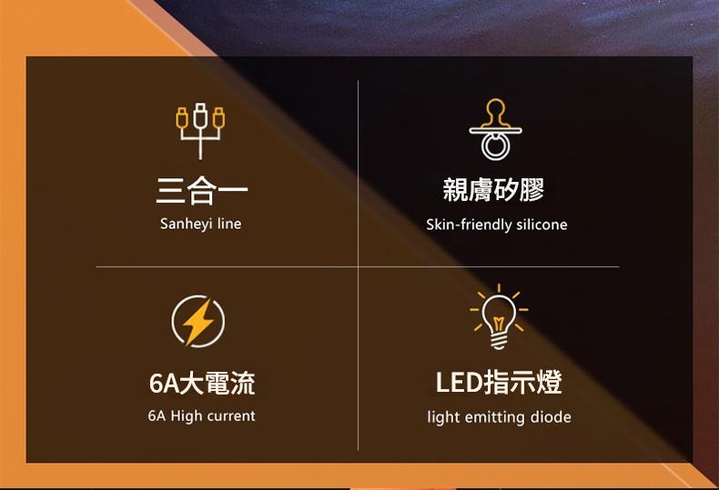 120W 雙USB+雙PD快充充電器套裝|附1.2米三合一快充線|蘋果&安卓通用 详情 08 9