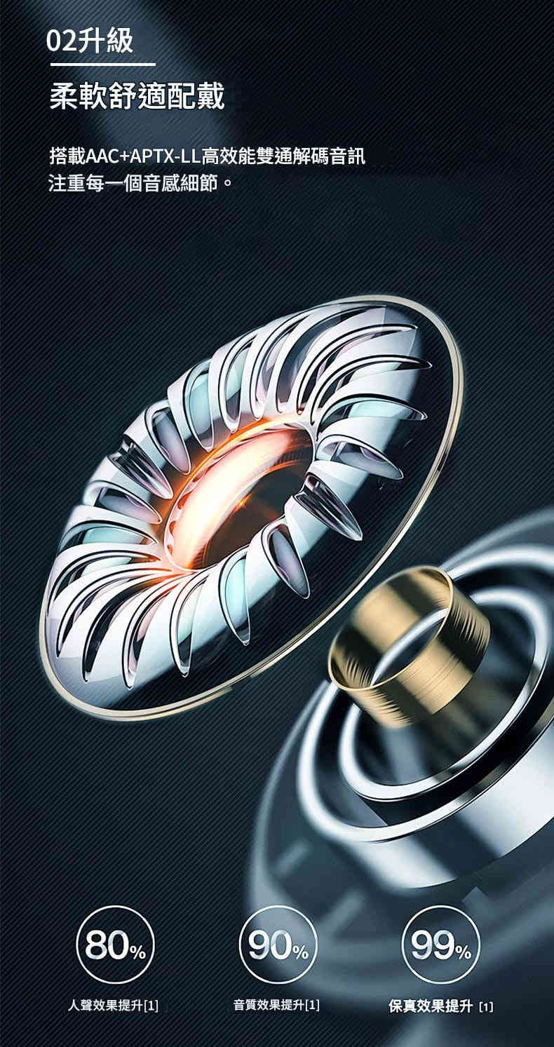 JURGEN LANGE T2 掛耳式藍牙耳機 | 開放式不入耳設計 | 藍牙5.4 | 杜比全景音效 | 46小時續航 | IPX4防水 | 智能觸控 | 運動耳機首選 JURGEN LANGE Bt Earphone 06