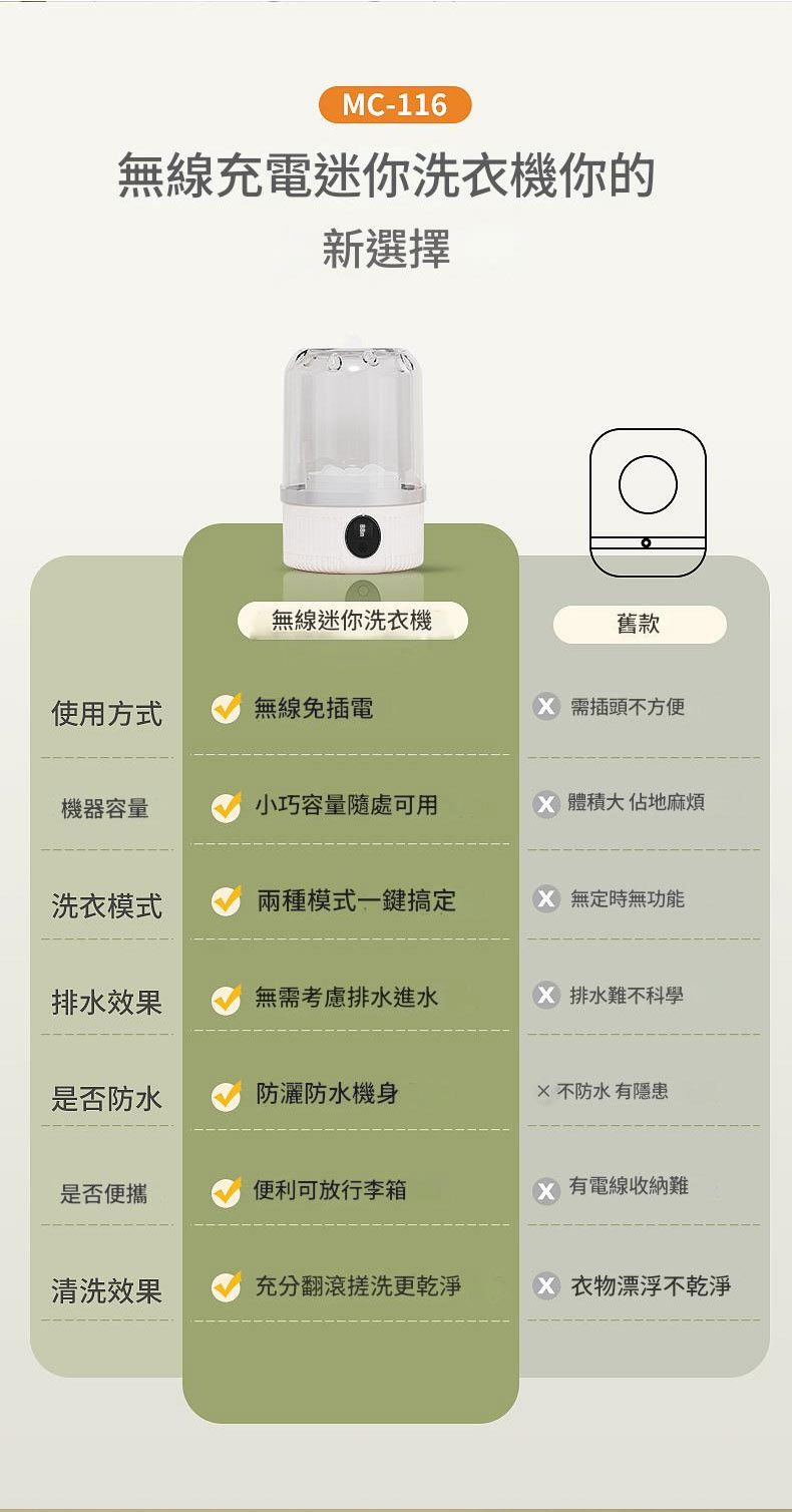 JURGEN LANGE Mini Washer 03