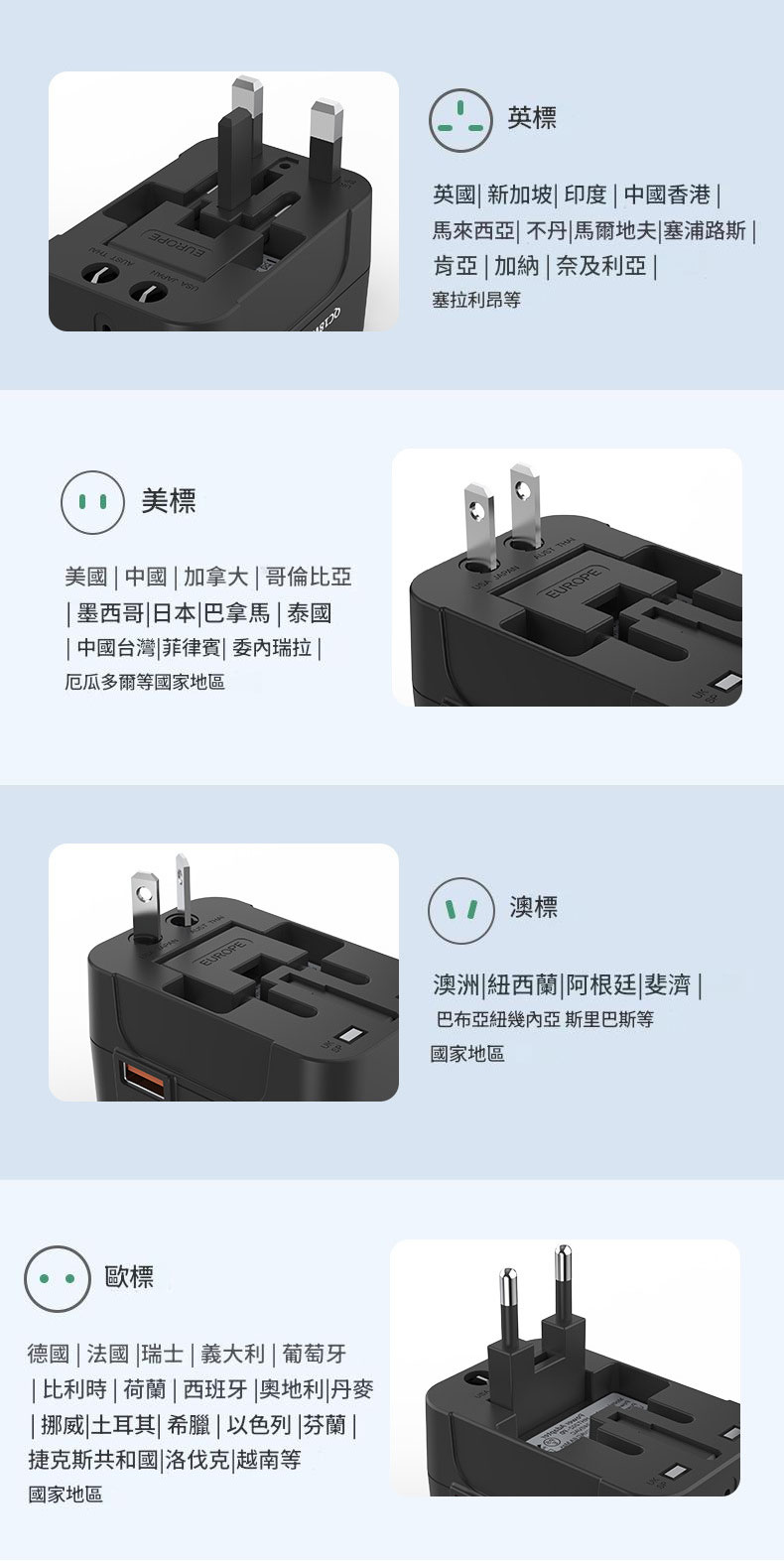 【JURGEN LANGE 全球通用轉換插頭】PD20W/QC18W快充|1500W大功率|旅行出差必備 JURGEN LANGE Universalplug 06