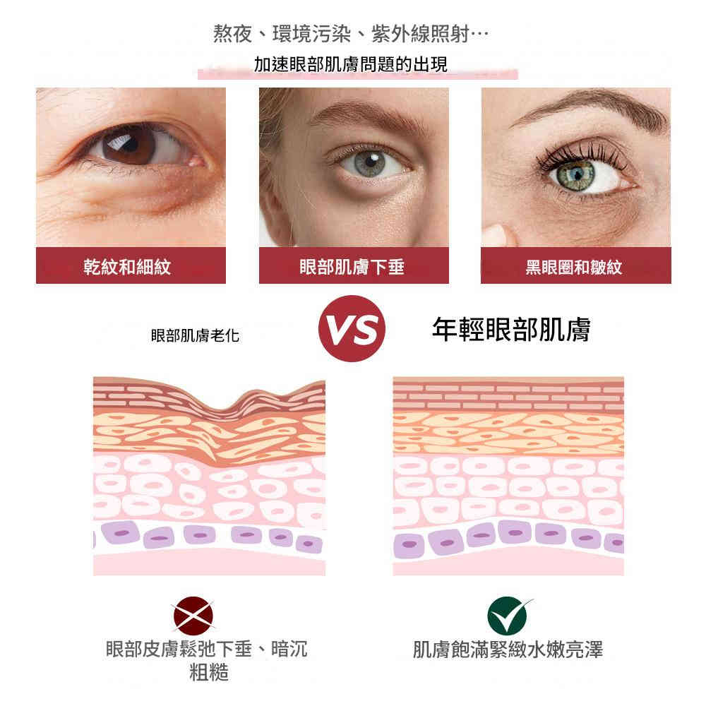 vibrant glamour 視黃醇眼部特效精華液 30ml/瓶