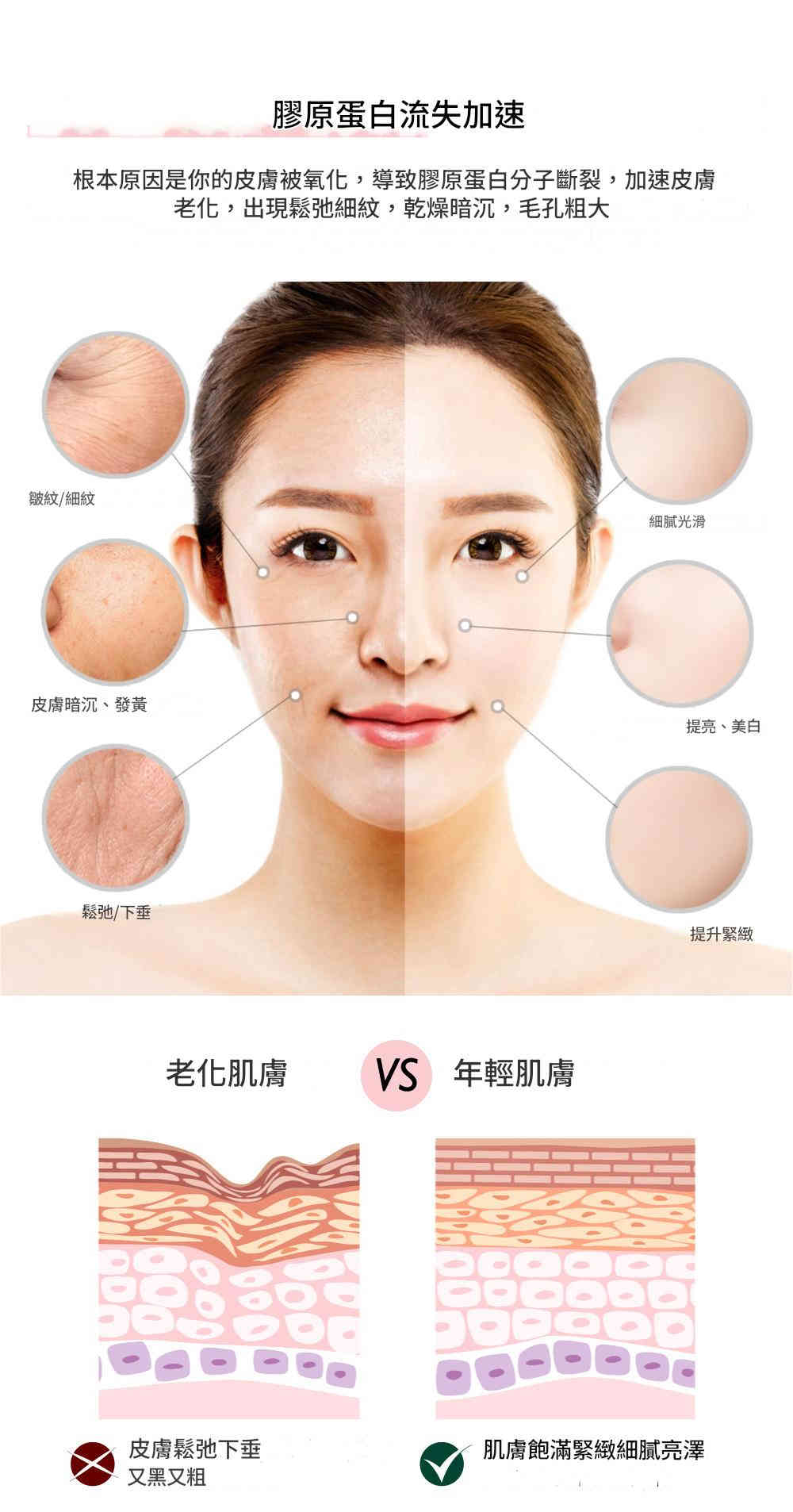 vibrant glamour維他命+玻尿酸抗衰老特效面霜 30g/瓶