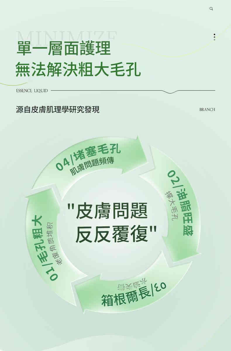 beiliing mei 水楊酸次拋祛痘收縮毛孔粉刺精華液 ( 一盒30支，每支1.5 ml)