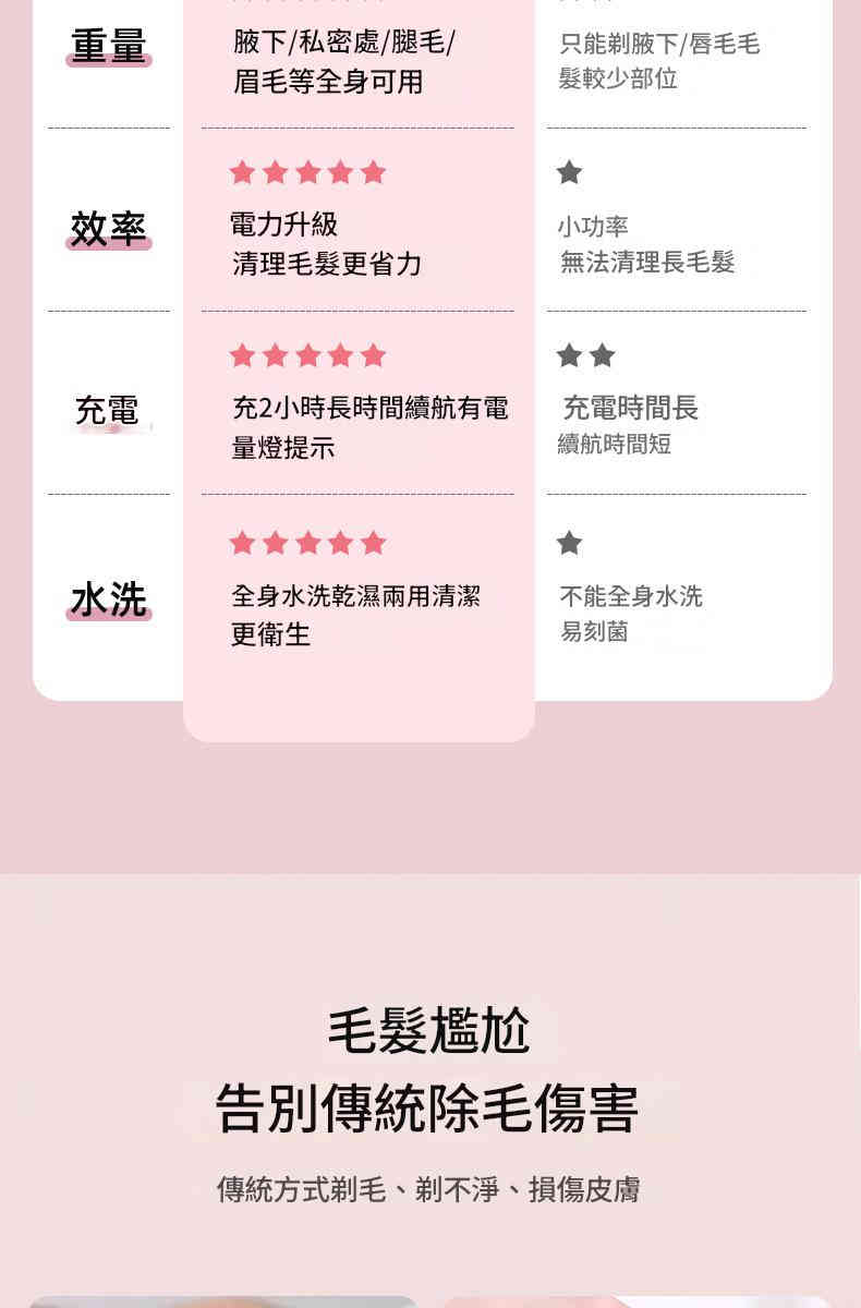 double shaver女士除毛刮毛私處腋下全電動除毛乾濕兩用剃毛器