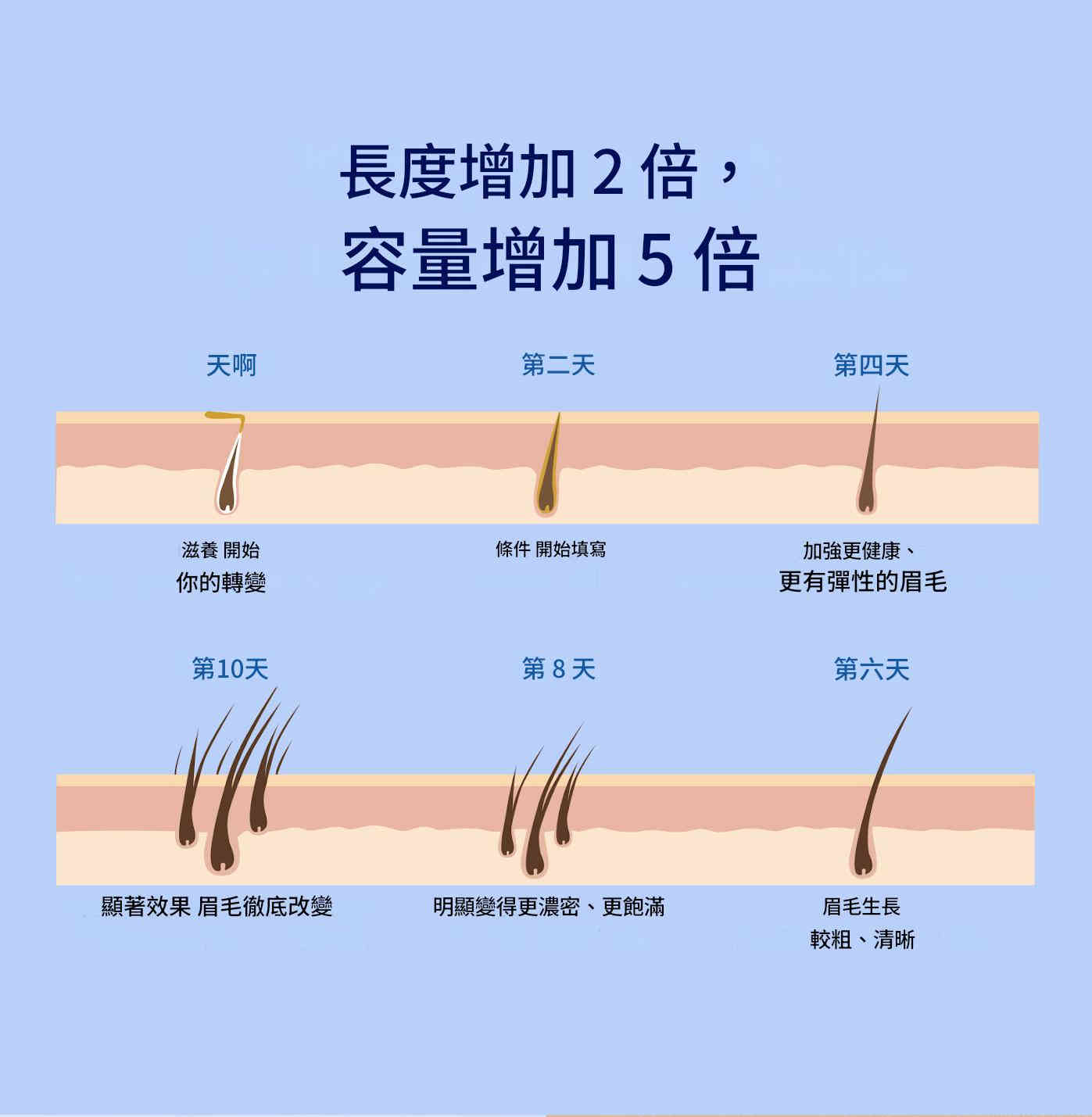 snailgirl睫毛液+眉毛液組合套裝 3ml/支x2