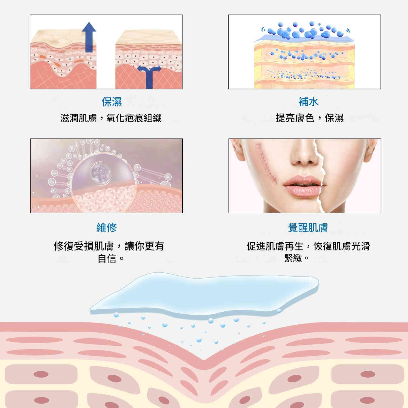 elaimei 專業醫療級透明矽膠疤痕貼x2