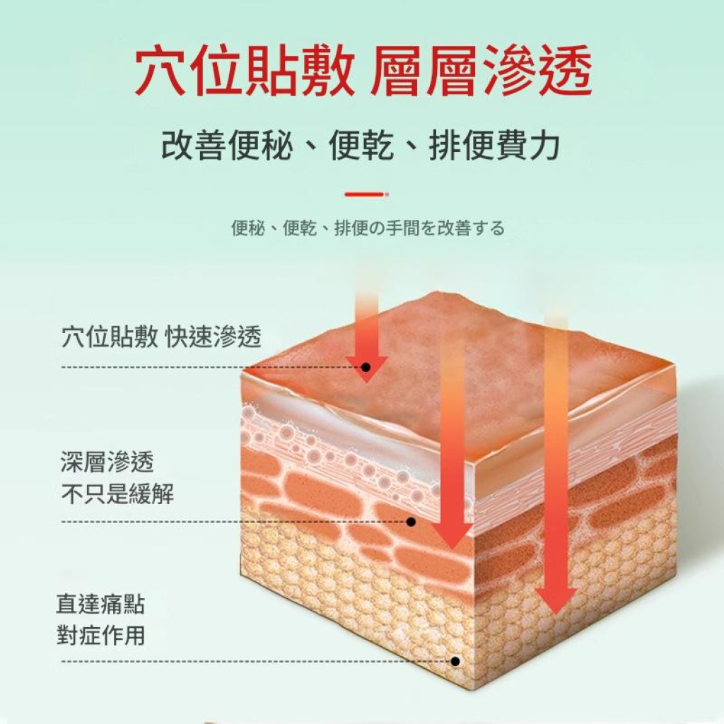 【久研製藥】老年腸胃養護貼 【久研製藥】老年腸胃養護貼