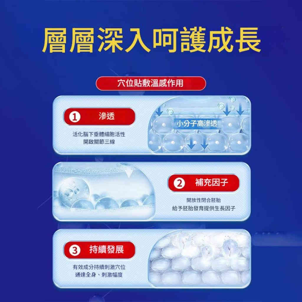 【科學助高】藥神京品倍高健長貼