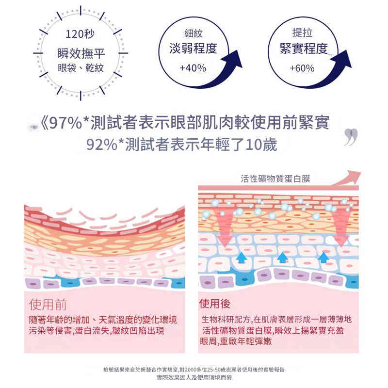蛇毒多勝肽緊緻眼霜1g/支