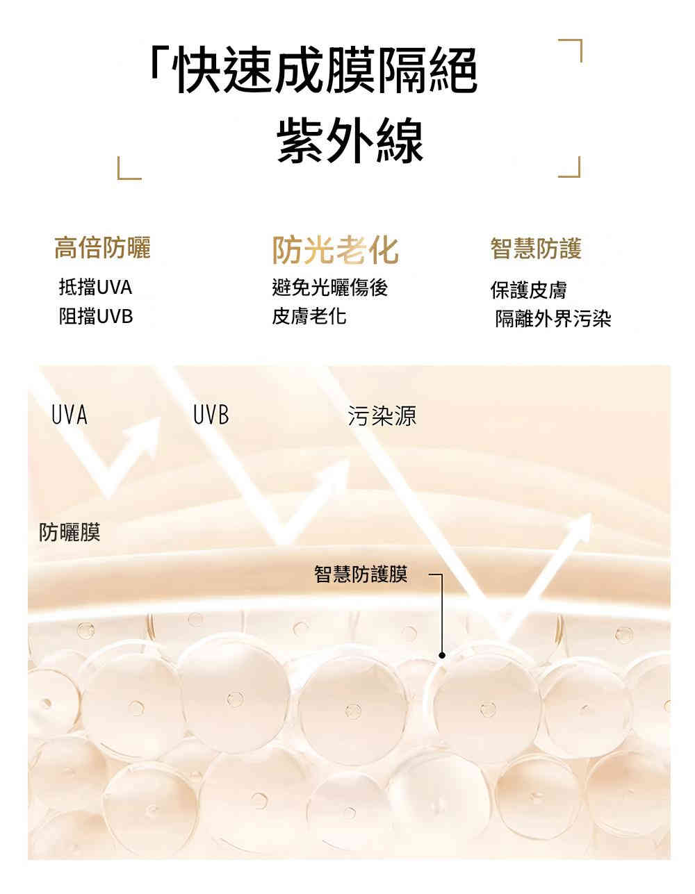 lanlatÉr spf 50+、pa+++特效防曬乳 40ml/盒