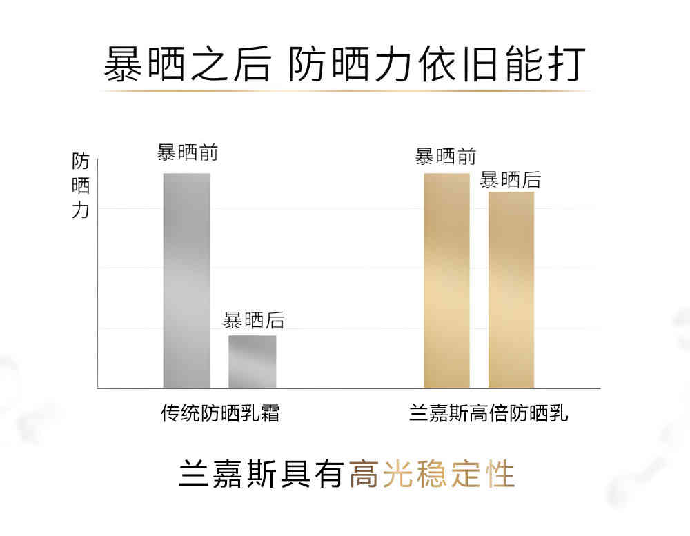 lanlatÉr spf 50+、pa+++特效防曬乳 40ml/盒