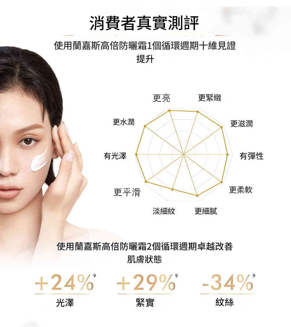 lanlatÉr spf 50+、pa+++特效防曬乳 40ml/盒