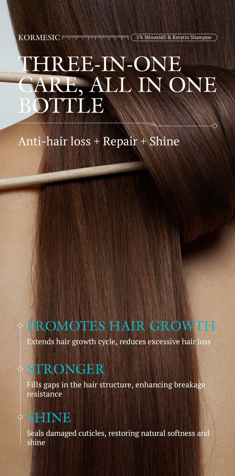 KORMESIC 5%米諾地爾角蛋白生髮護理套裝 CUN00102 19