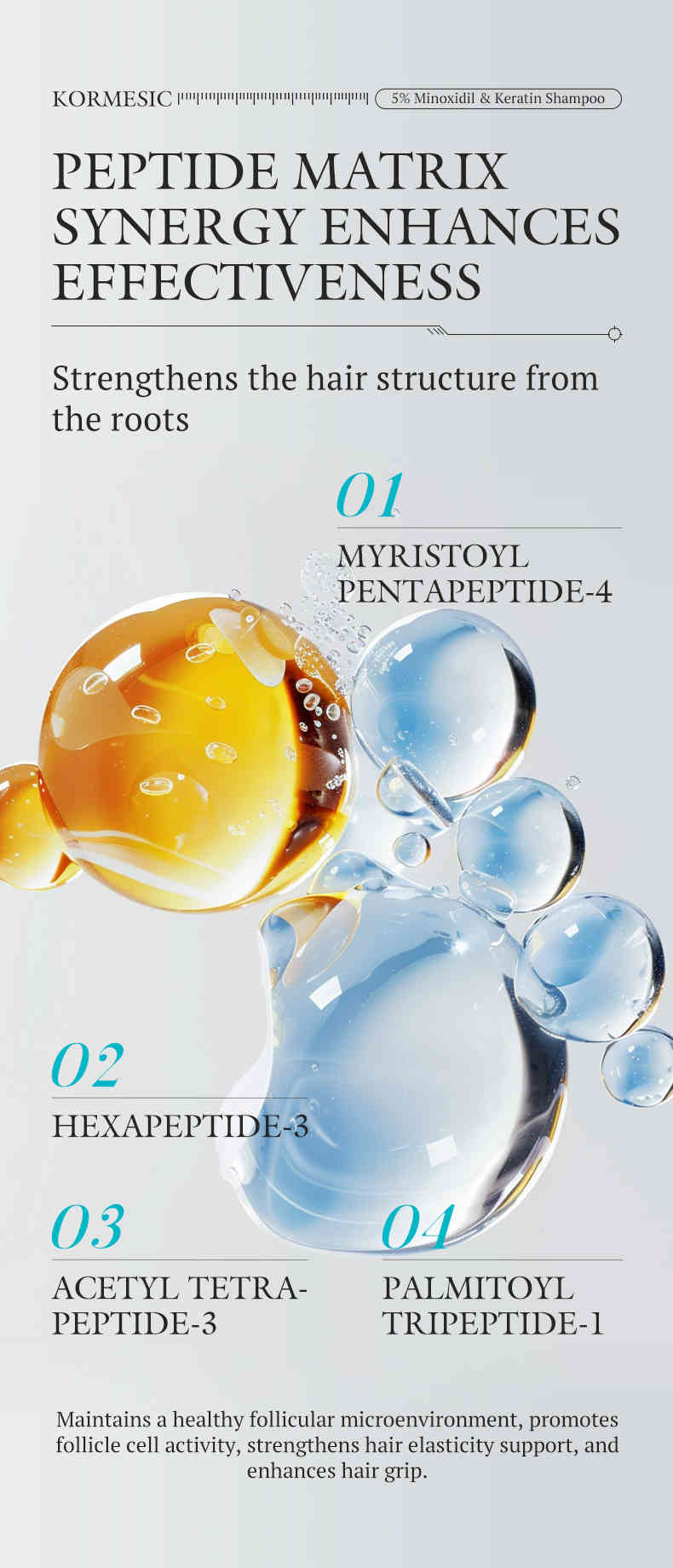 KORMESIC 5%米諾地爾角蛋白生髮護理套裝 CUN00102 21