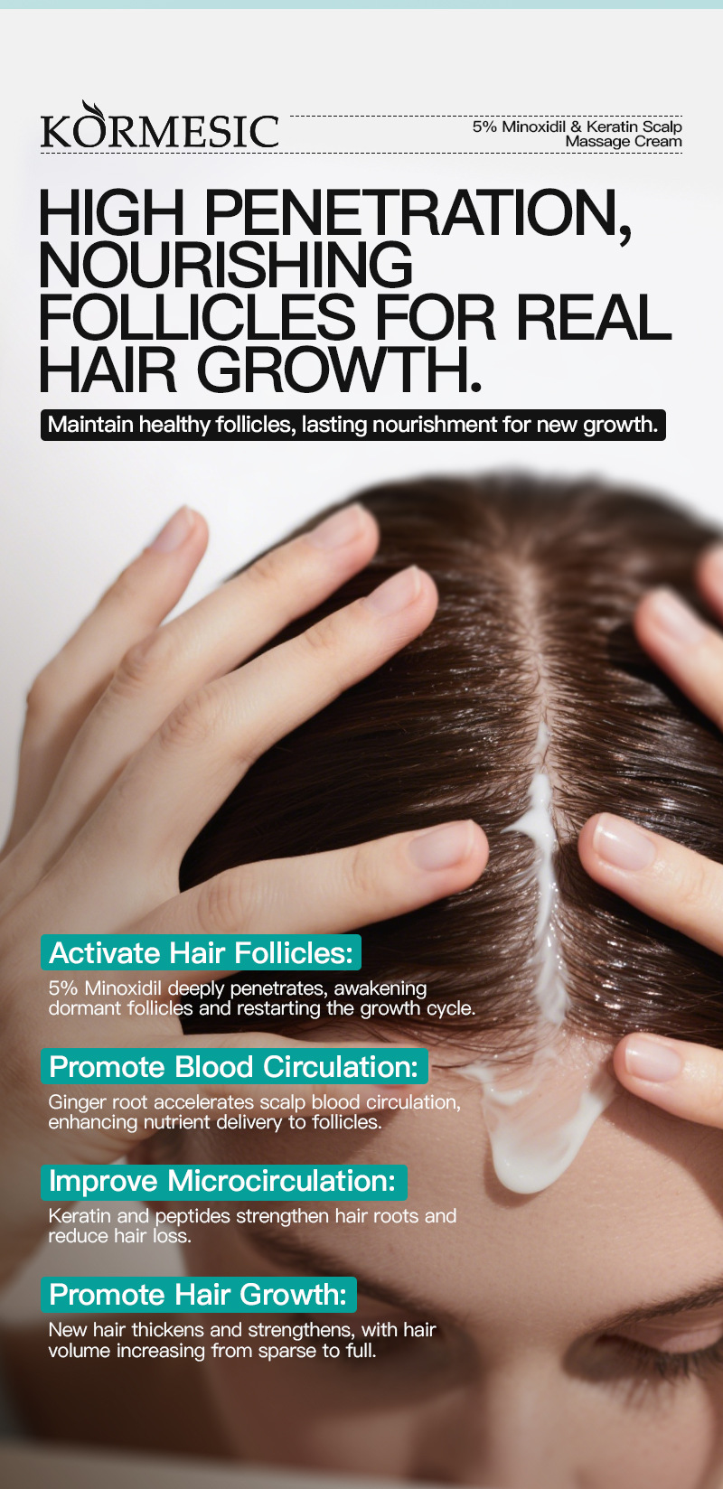 KORMESIC 5%米諾地爾角蛋白生髮護理套裝 CUN00102 28